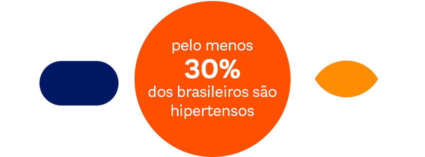 pelo menos 30% dos brasileiros são hipertensos